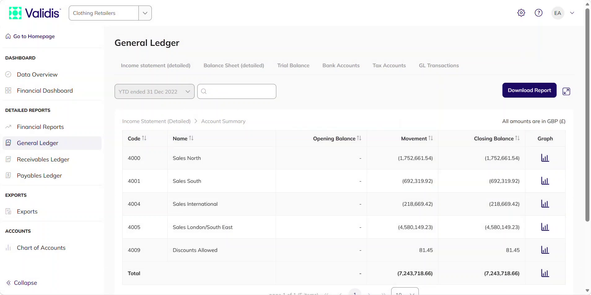 Account Summary listing accounts with opening balance, movement and closing balance