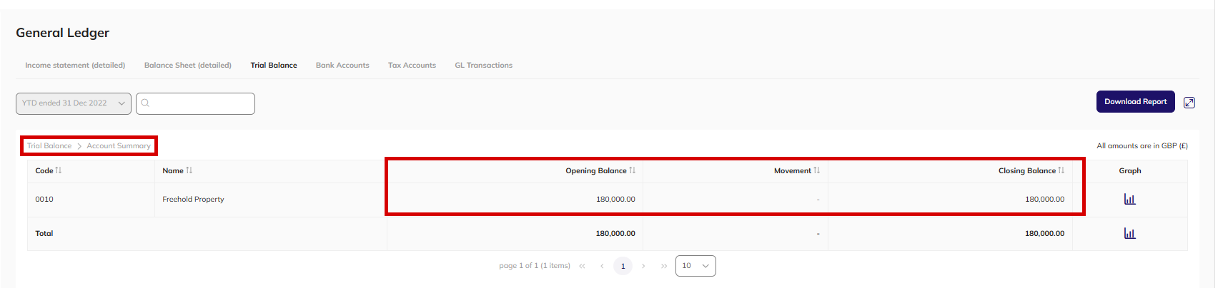 Trial Balance account summary for account 0010 Freehold Property, showing opening balance, movement and closing balance
