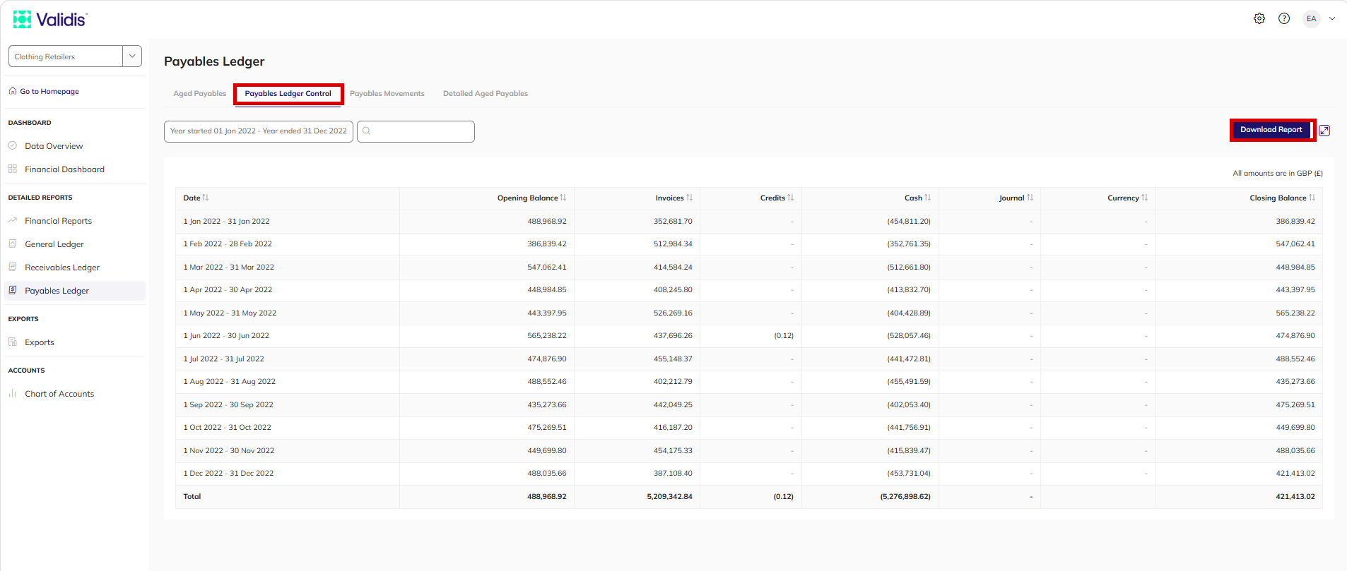 Payables Ledger Control report showing each month of the year with opening balance, invoices, credits, cash, journals and closing balance columns