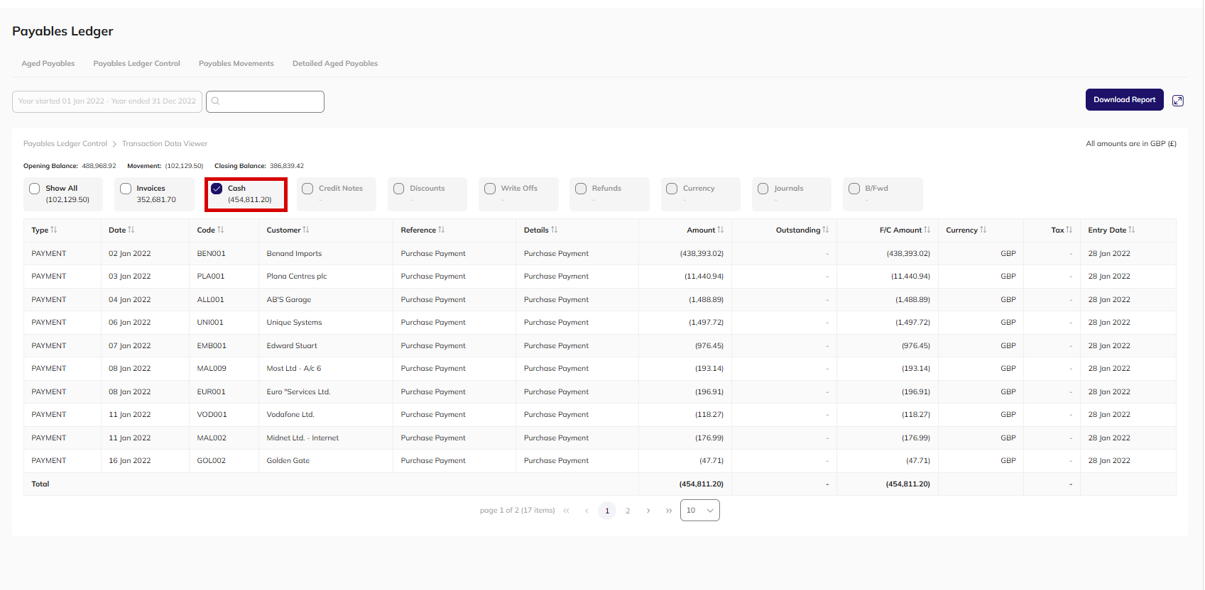 Transaction Data Viewer for a single month with the Cash filter selected, listing individual payments with dates, supplier codes and amounts