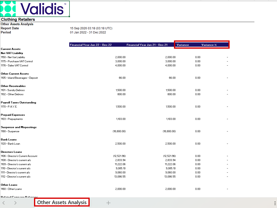 Other Assets Analysis sheet grouping accounts by category with current year, prior year, variance and variance percentage columns