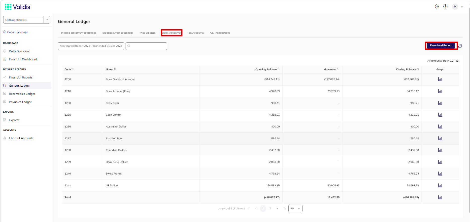 Bank Accounts tab in the General Ledger section listing each bank account with opening balance, movement and closing balance