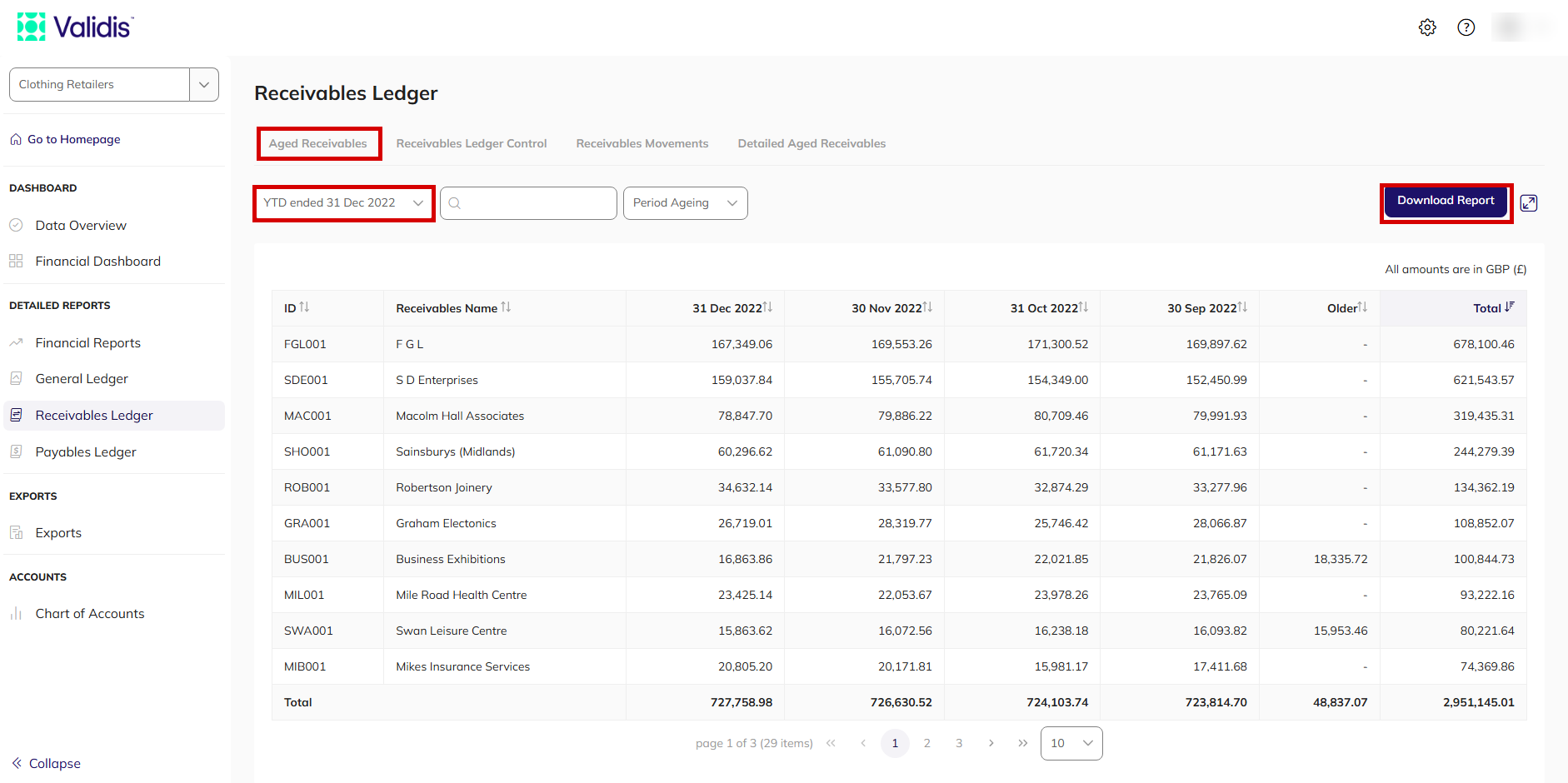 Aged Receivables tab in the Receivables Ledger showing customers with balances split across ageing periods