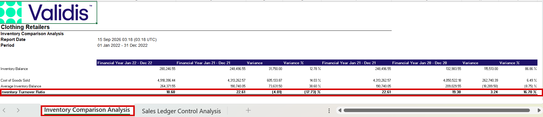 Inventory Comparison Analysis sheet showing inventory balance, cost of goods sold, average inventory balance and the inventory turnover ratio across three years with variances