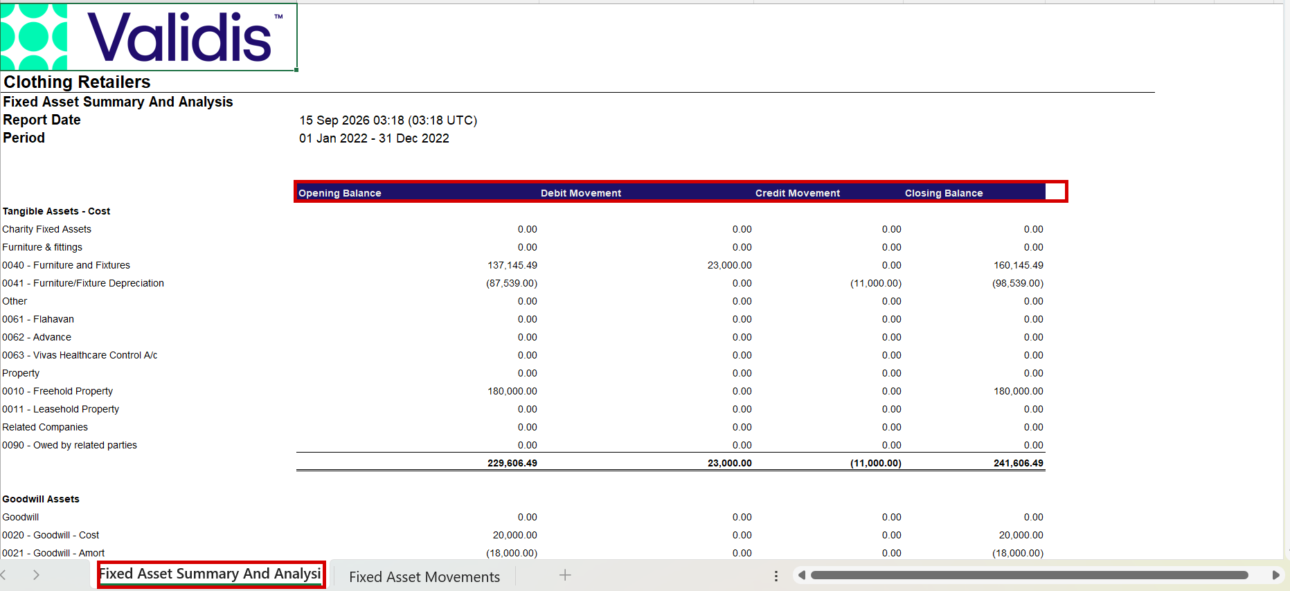 Fixed Asset Summary And Analysis sheet listing tangible assets and goodwill with opening balance, debit movement, credit movement and closing balance columns