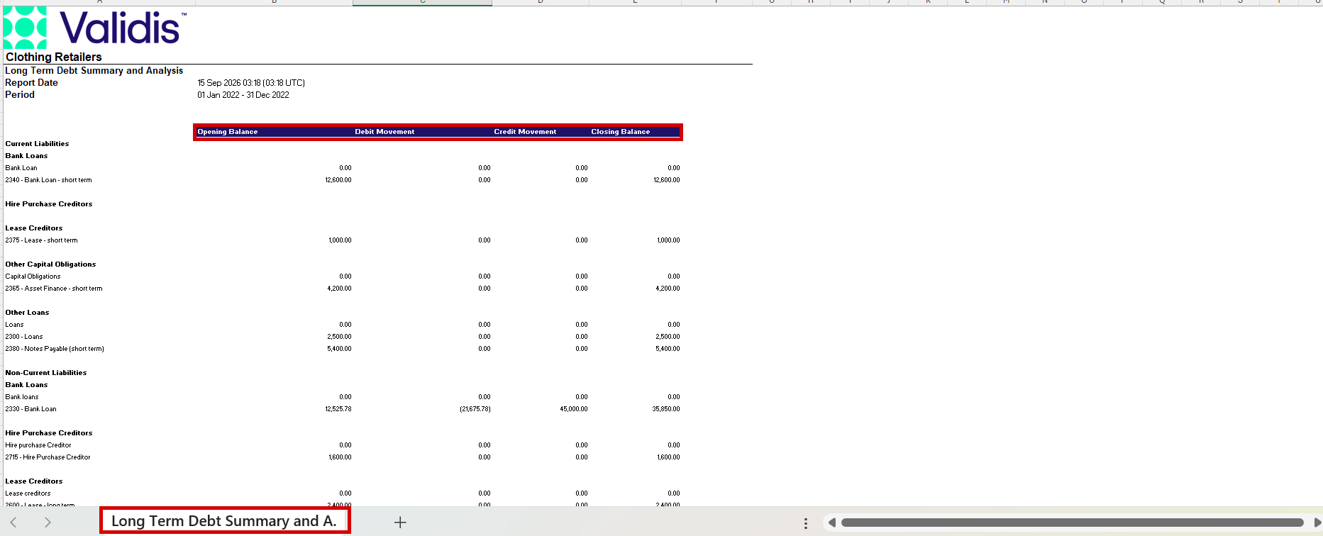 Long Term Debt Summary and Analysis sheet splitting borrowings into current and non-current liabilities, each account with opening balance, debit movement, credit movement and closing balance